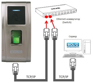 СКУД БИОМЕТРИЧЕСКИЙ КОНТРОЛЛЕР ДОСТУПА С2000-BIOACCESS-MA300 BOLID